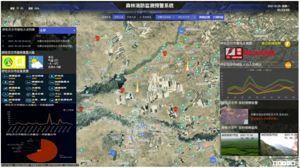 智能森林消防監(jiān)測預(yù)警系統(tǒng)_智能森林防火預(yù)警系統(tǒng)_智能森林消防防火解決方案